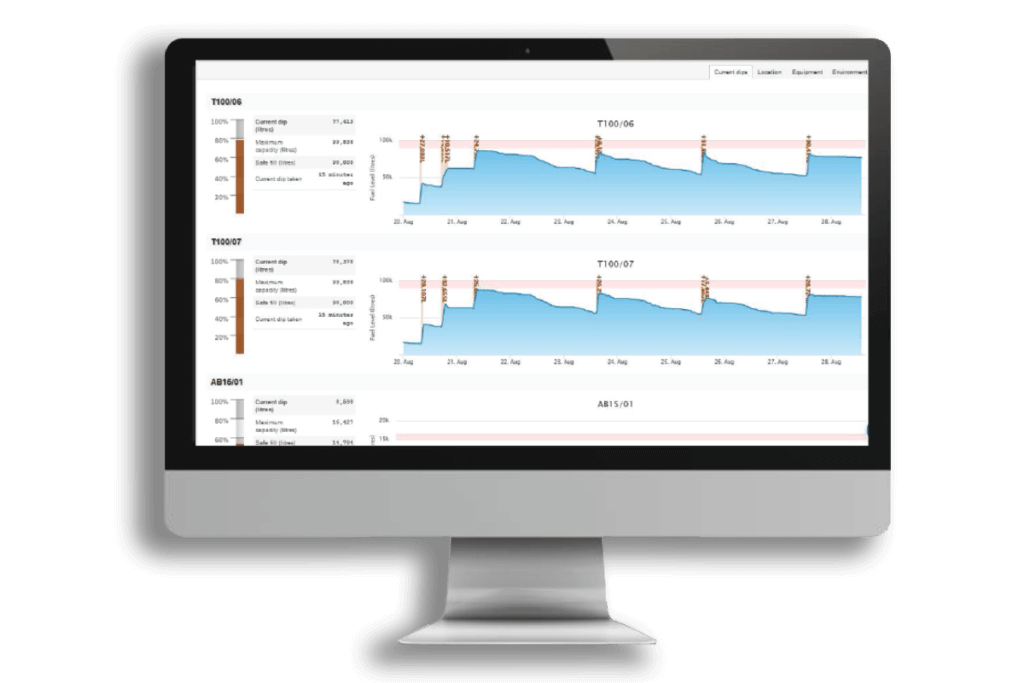 Fuel Tank Monitoring Systems Remote Tank Monitoring HyDip IOR